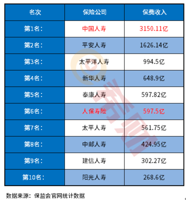 中國十大保險公司排名速覽 權威解讀與代理銷售保險產品的選擇