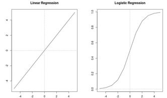 從數(shù)據(jù)員、MIS、BI分析師到數(shù)據(jù)科學(xué)家的11步轉(zhuǎn)行指南